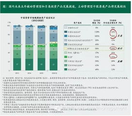 六扇门 关于资金来源 资产类别以及资管机构 这是来源自 城商行研究 的一篇文章,对于中国资产管理市场进行了一定的分析和统计 未来五年,在继续保持中高速增长的同时